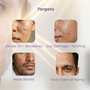 Before and after using moisturizer and sunscreen combo showing hydrated, balanced, protected skin